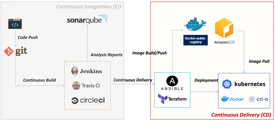 DevOps를 위한 Docker 가상화 기술 (Private Harbor Registry) 강의