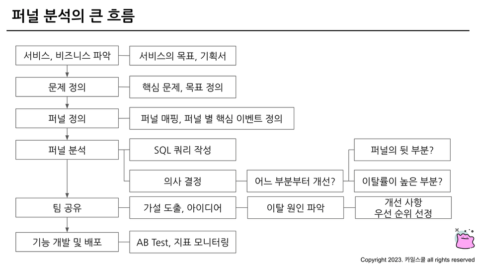 스크린샷 2024-07-15 오후 11.05.05