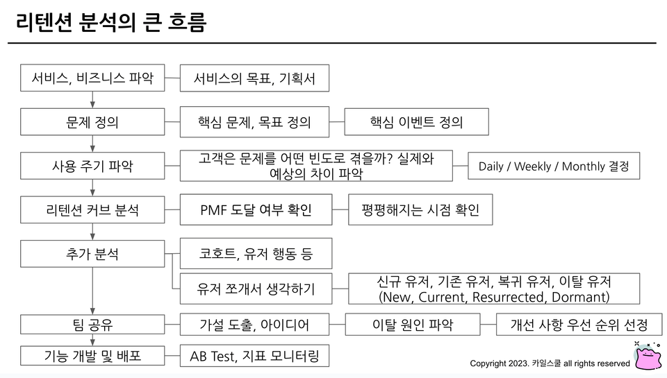 스크린샷 2024-07-15 오후 11.06.52