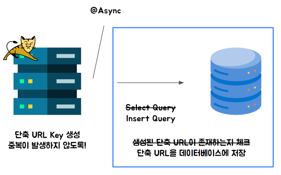 비동기를 활용한 Latency 줄이기