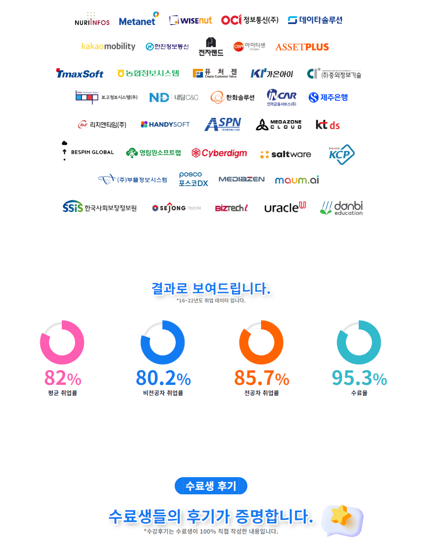 취업 정보 사이트 인턴 연계 kdt