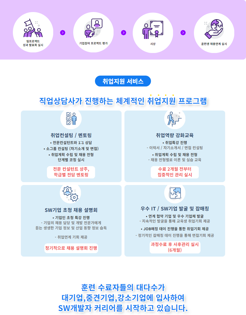 취업 정보 사이트 인턴 연계