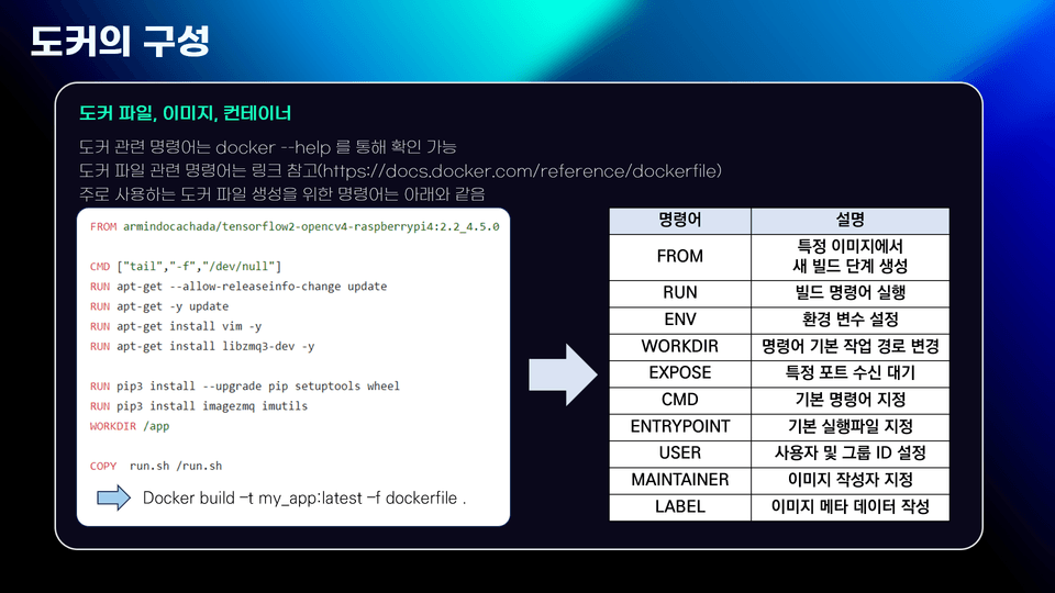 강의 예시 화면