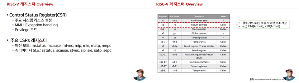 2.레지스터_review