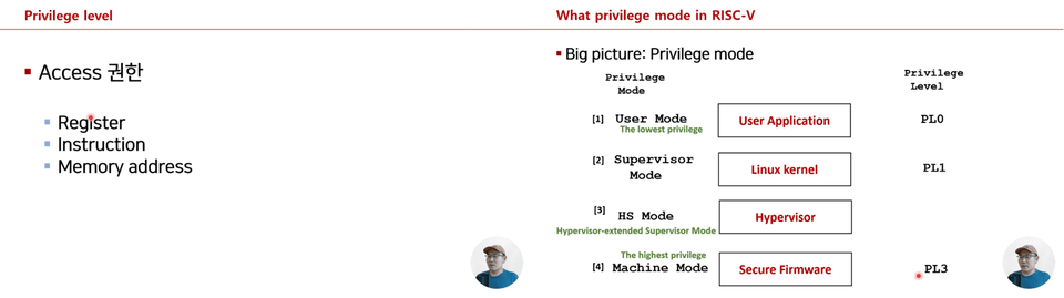 6.Privilege_레벨_소개