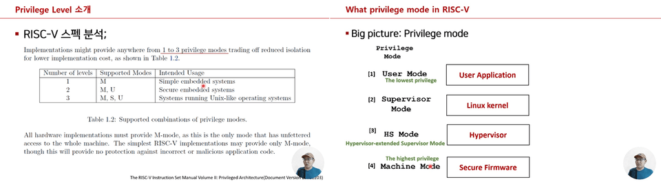 7.Privilege_모드_소개