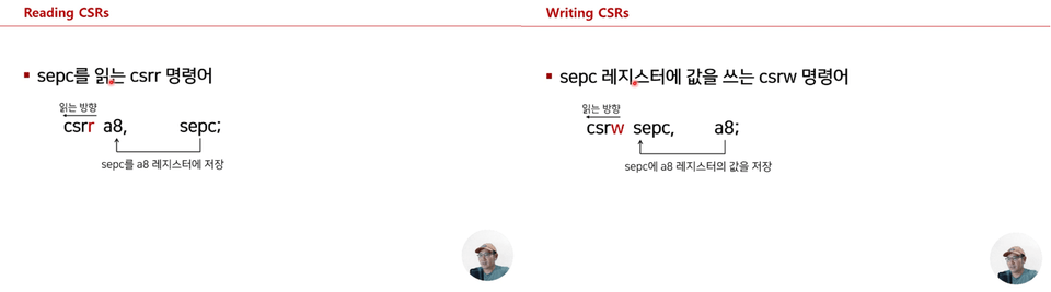 73.CSRs_read_write