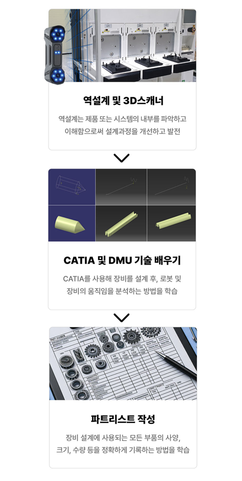 이젠아카데미 kdt k디지털트레이닝