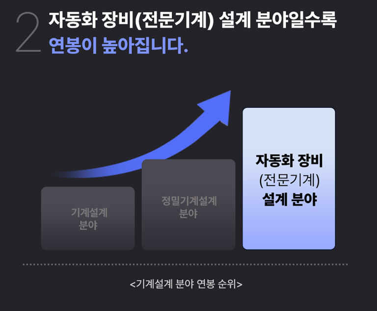 자동화 장비 전문기계 국비지원 부트캠프 k디지털트레이닝 인프런