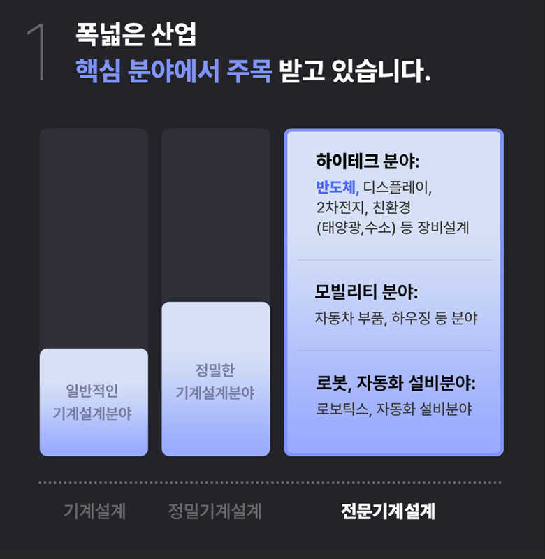 반도체 국비지원 부트캠프 k디지털트레이닝 인프런