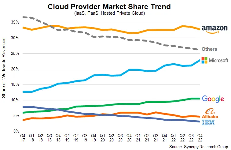 marketshare