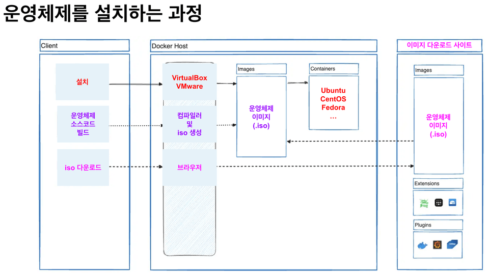 [이미지] 학습내용1