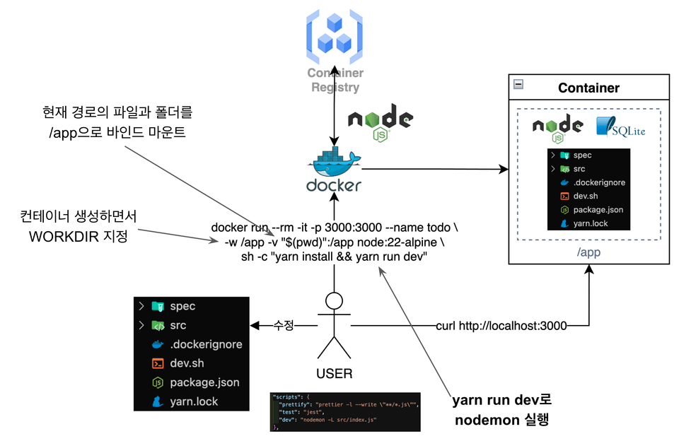 [이미지] 학습내용4