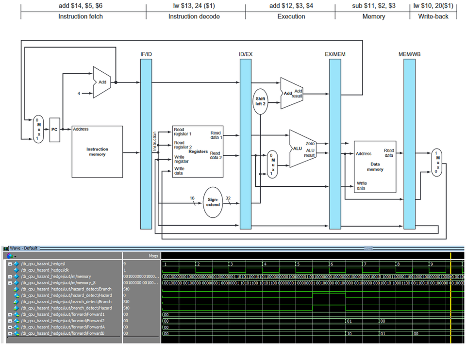 32bit CPU 설계