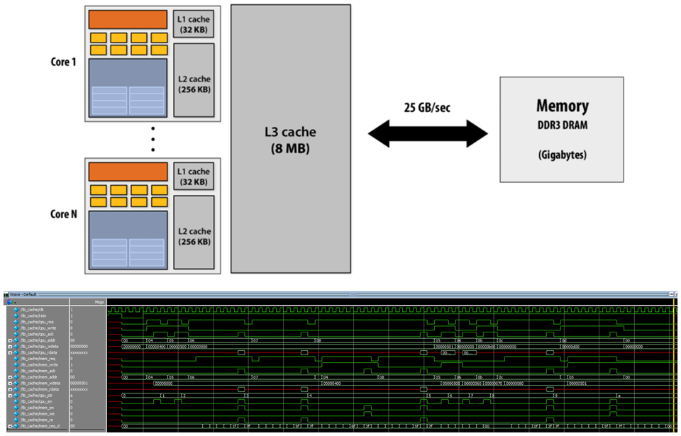 CACHE memory 설계