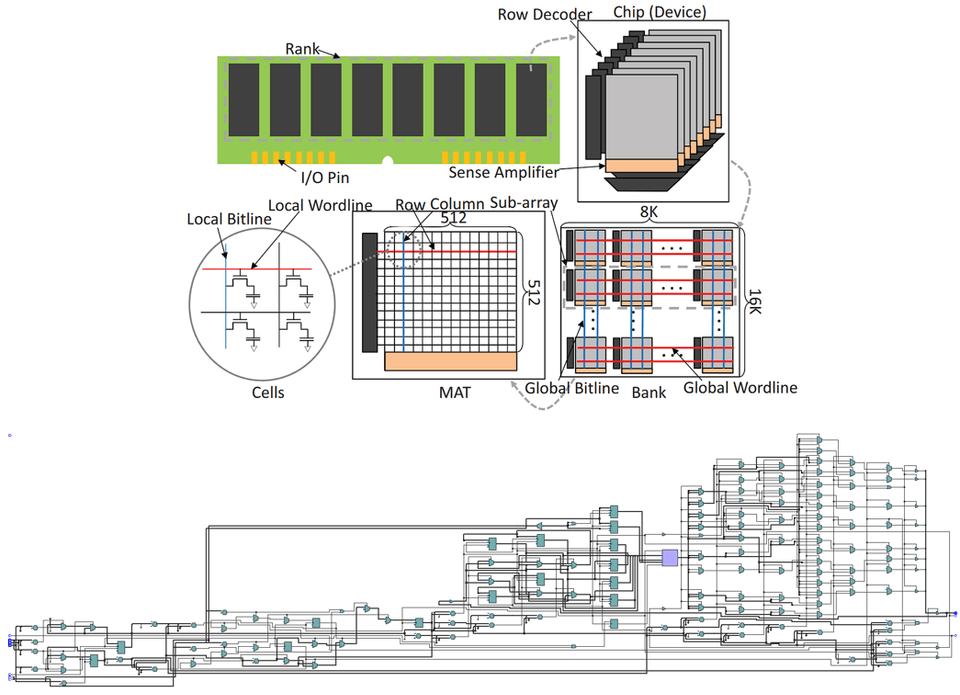 DRAM Interface / DDR Controller 설계