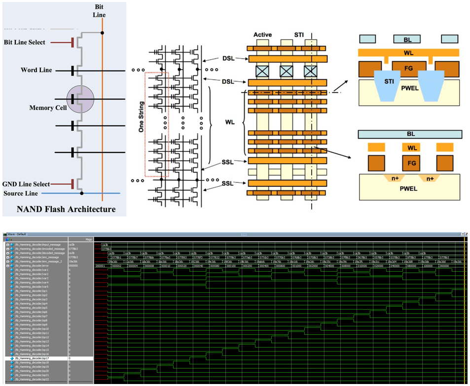 NAND Flash ECC 알고리즘 설계