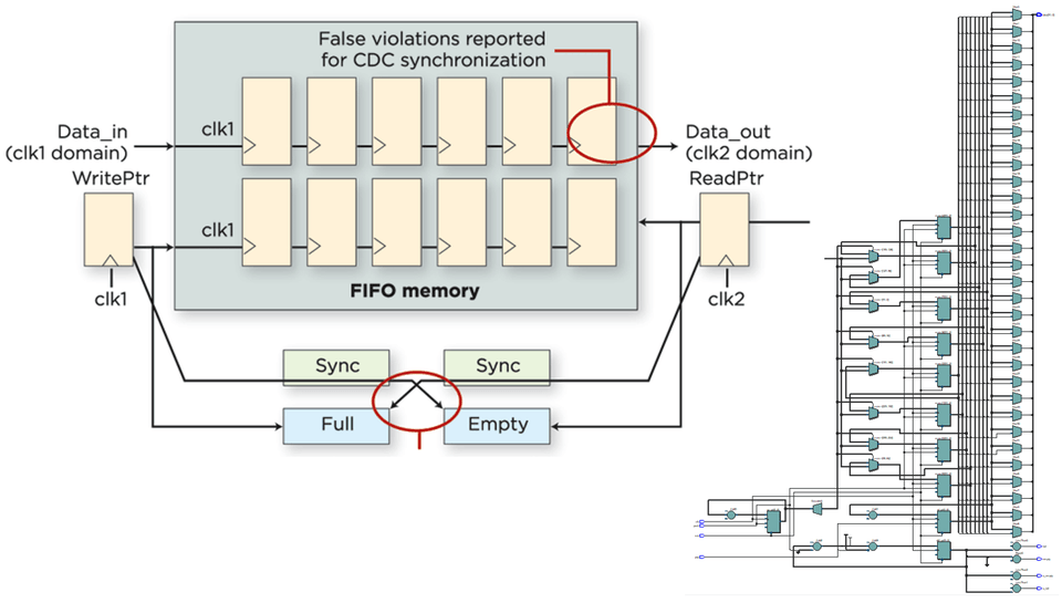 FIFO Interface 설계