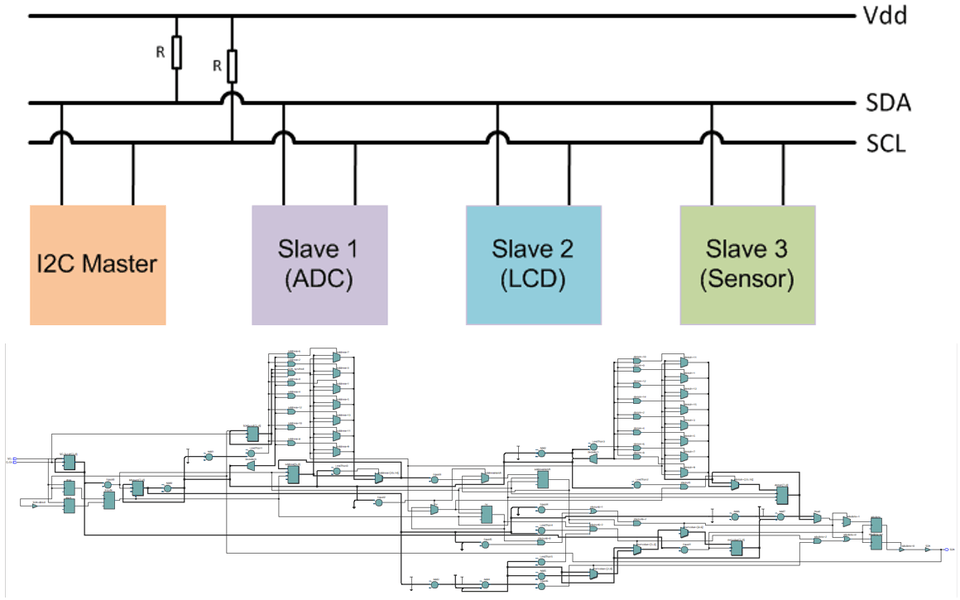 SERIAL 통신 Protocol 설계