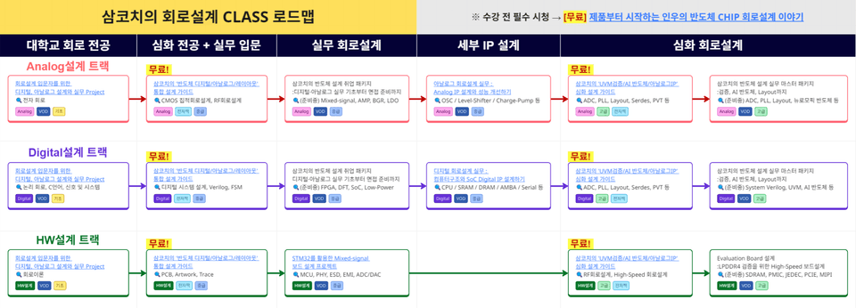 커리큘럼