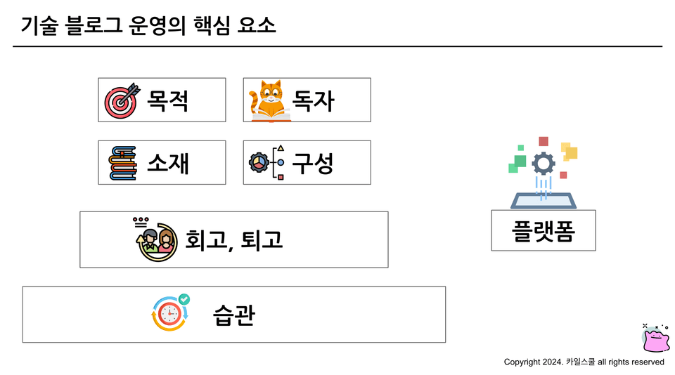 기술 블로그 운영의 핵심 요소