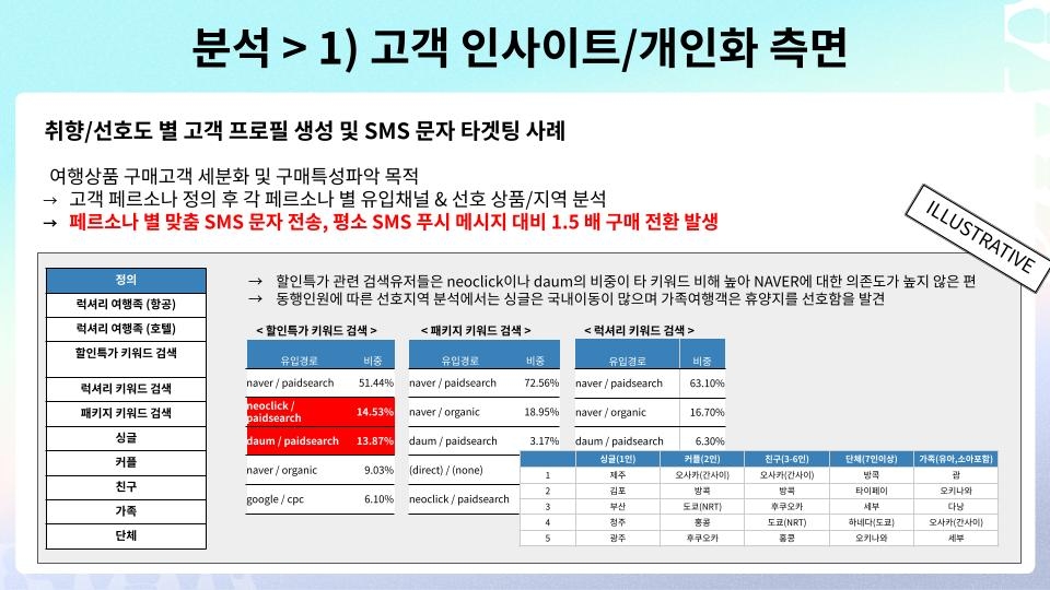 2024년 7월 데이터리안 세미나_선영님 (1)