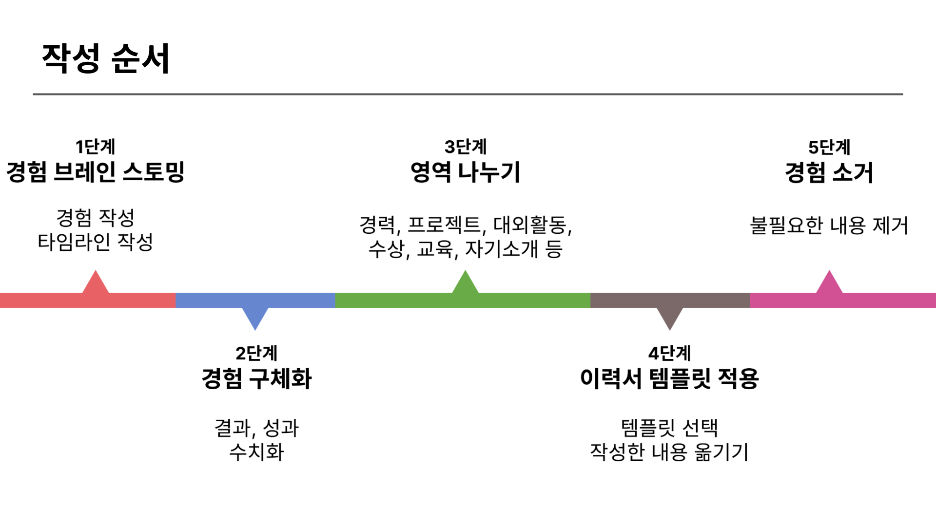 스크린샷 2024-07-29 오전 1.22.36