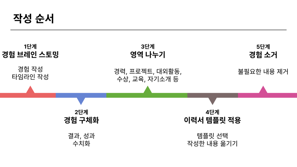 스크린샷 2024-07-29 오전 1.22.36