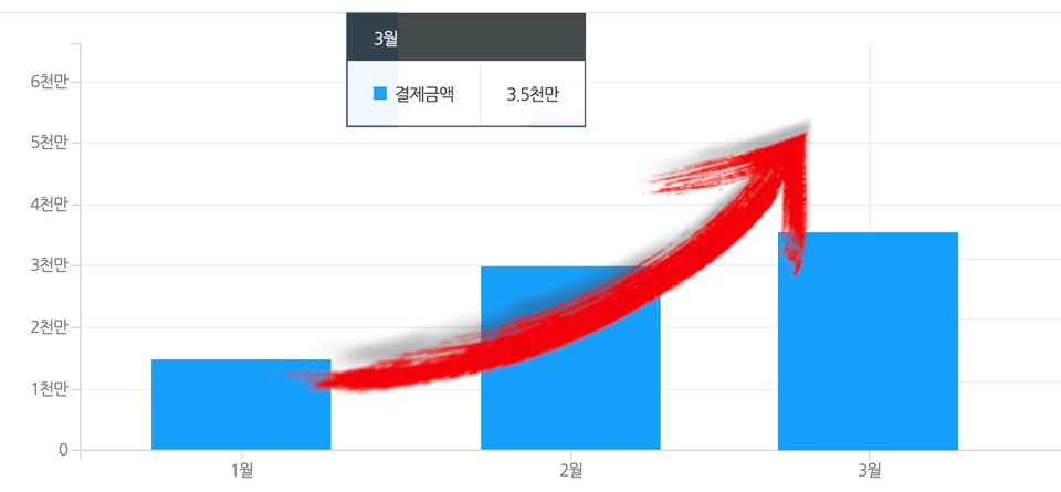 실제사례