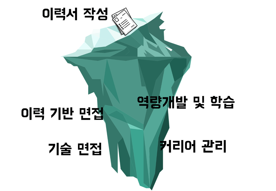 이력서-강의소개-서두