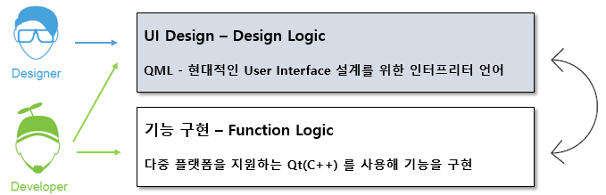 function_Design