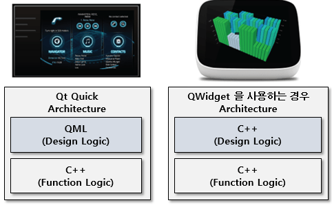 Architecture_차이점