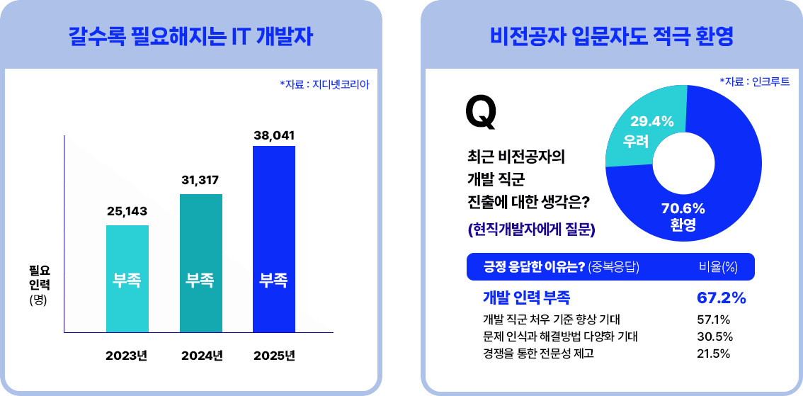 아이티윌 부산 핀테크 개발 국비지원 부트캠프 kdt 인프런