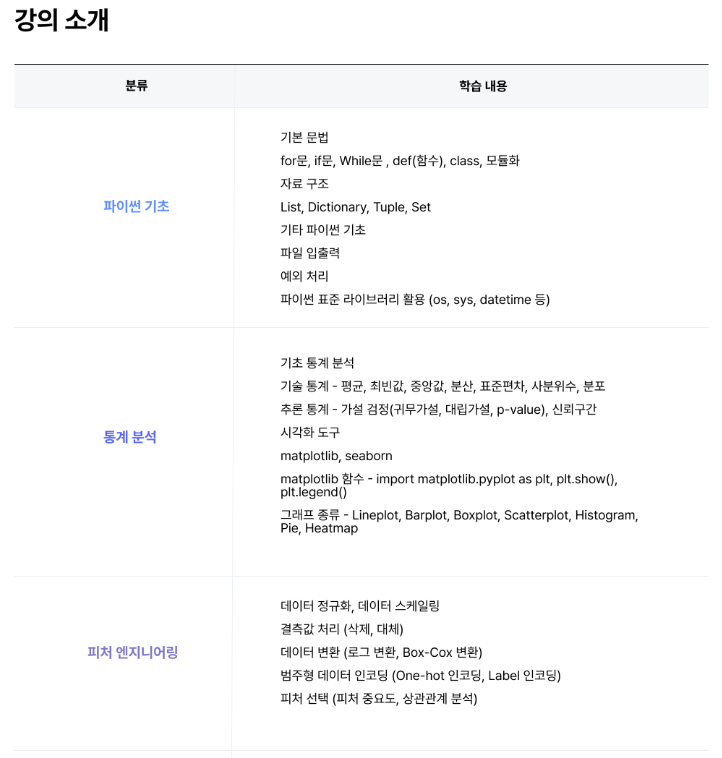 이스트소프트 ai 모델 개발자 양성 부트캠프 kdt k디지털트레이닝 국비지원 커리큘럼