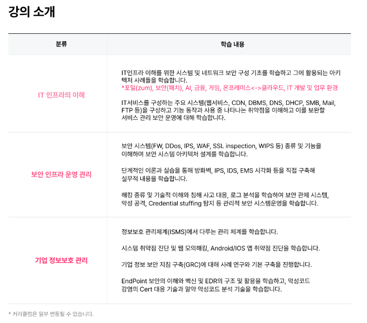 이스트소프트 인프라 보안 양성 부트캠프 kdt k디지털트레이닝 인프런 커리큘럼 추천 후기