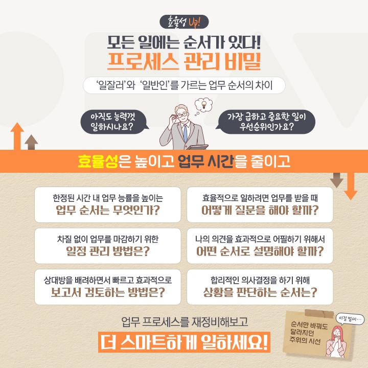 홍보포스터_모든 일에는 순서가 있다! 프로세스 관리 비밀