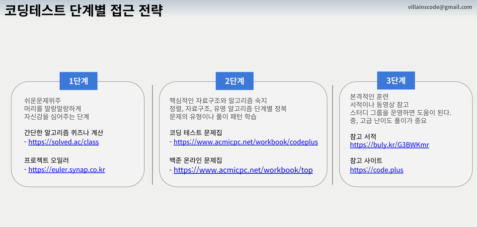 코딩테스트단계별접근전략