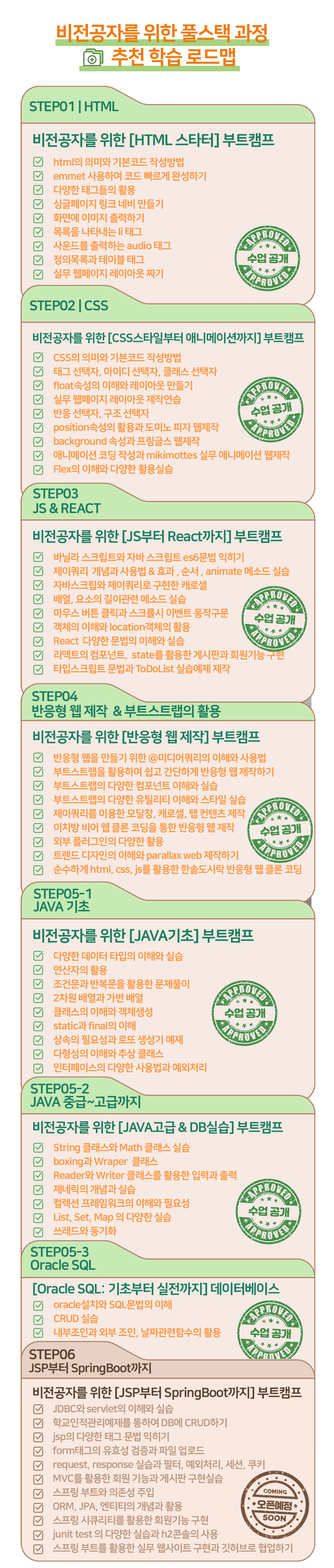 Java, 객체지향, 국비지원 부트캠프, Spring Boot, SJava, 객체지향, 국비지원 부트캠프, 프론트엔드, 풀스택, 백엔드,Java, Spring Boot, Spring, 객체지향, JSP, 자바,스프링,스프링부트,리액트,spring Boot, Spring,스프링,스프링부트,리액트,백엔드,프론트엔드pring,스프링,스프링부트,리액트,백엔드,프론트엔드