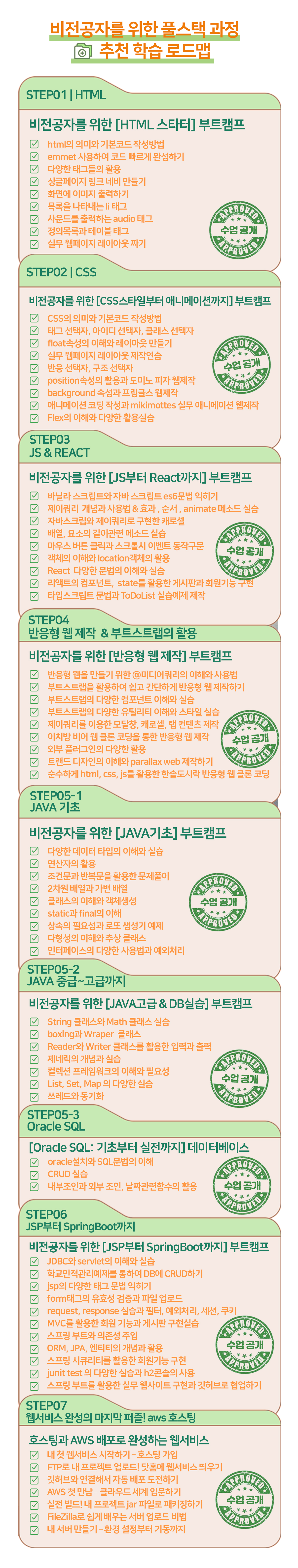 Java, 객체지향, 국비지원 부트캠프, Spring Boot, SJava, 객체지향, 국비지원 부트캠프, 프론트엔드, 풀스택, 백엔드,Java, Spring Boot, Spring, 객체지향, JSP, 자바,스프링,스프링부트,리액트,spring Boot, Spring,스프링,스프링부트,리액트,백엔드,프론트엔드pring,스프링,스프링부트,리액트,백엔드,프론트엔드