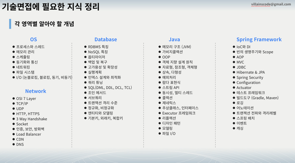 기술면접CheatSheet