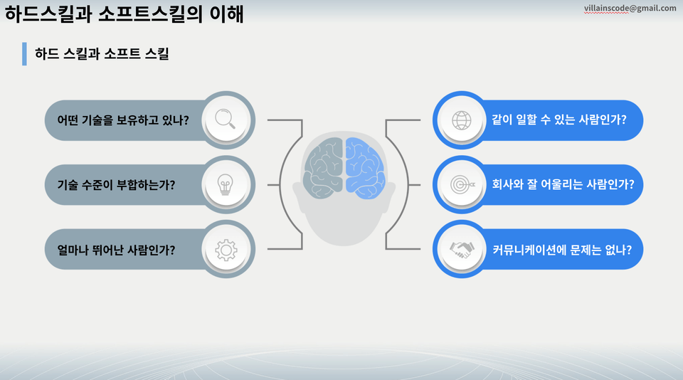 하드스킬과소프트스킬