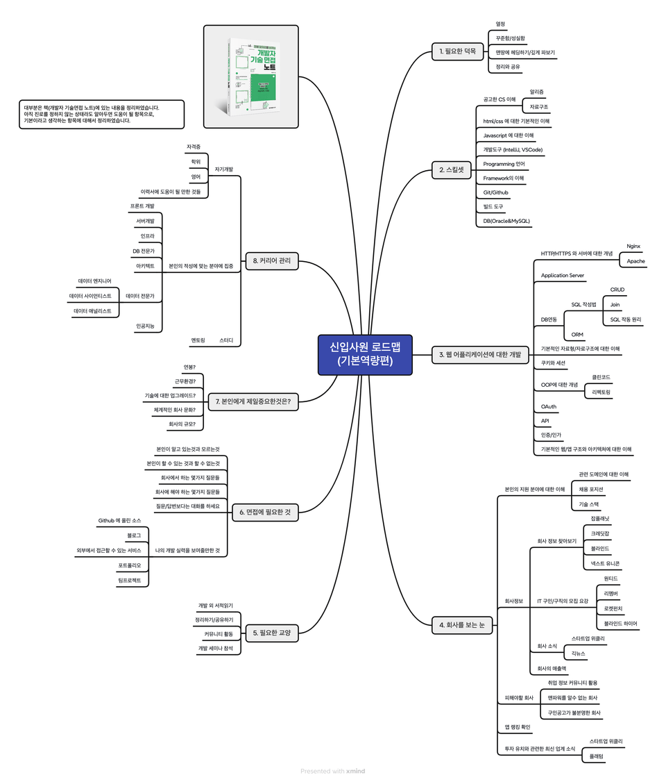 new_roadmap_2024