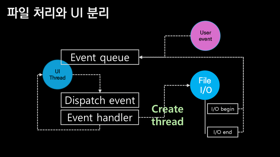 MFC Windows programming - 응용