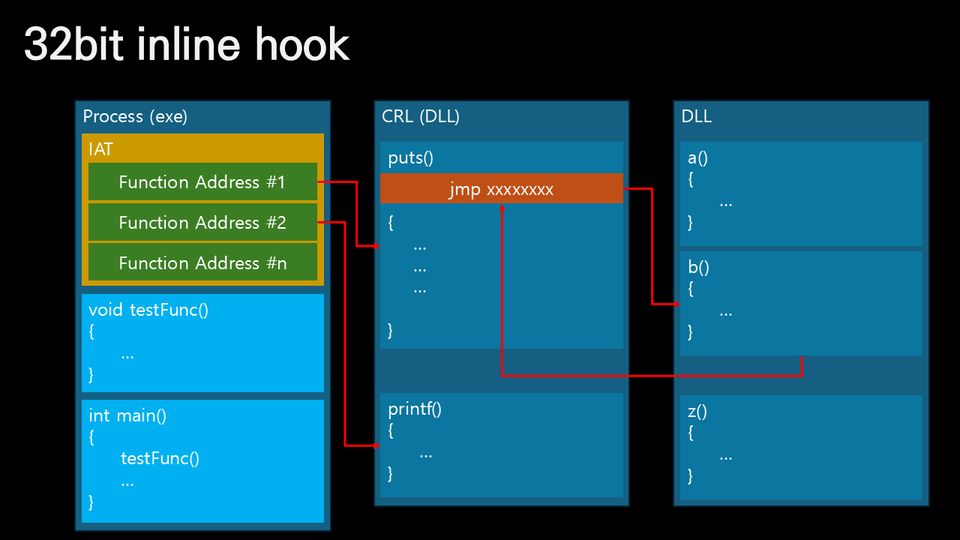 이해하면 인생이 바뀌는 Windows API hook2