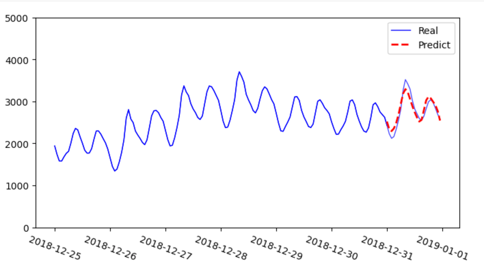 img_006_lstm_predict