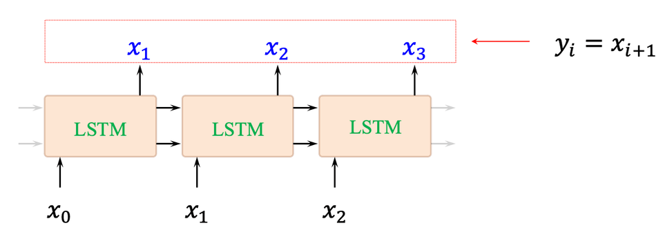 img_003_LSTM network