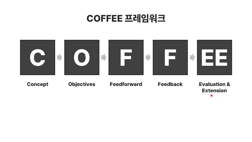 COFFEE 프레임워크