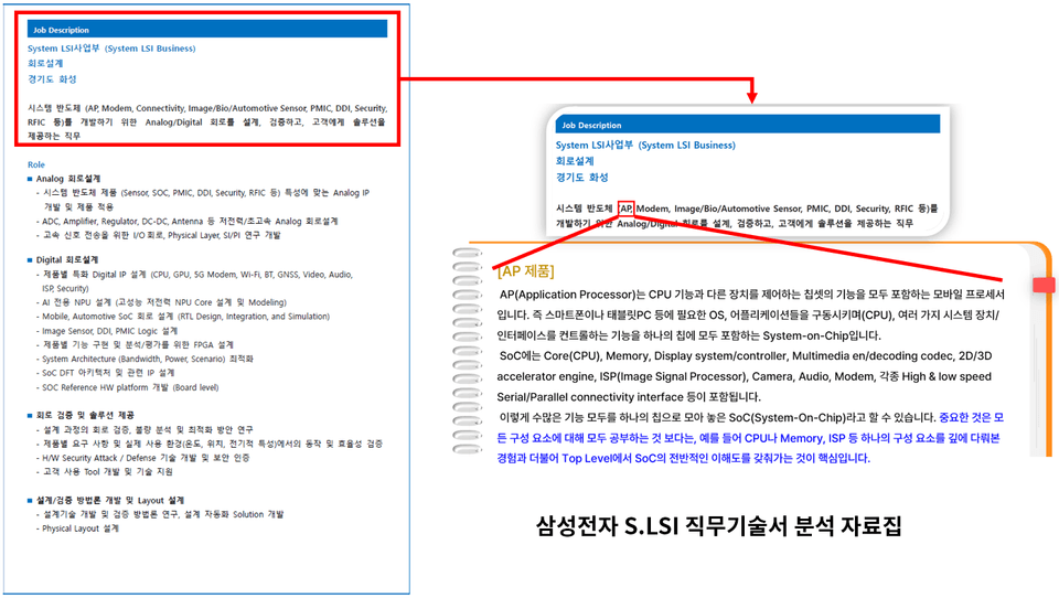 삼성전자 DS부문 직무기술서 분석