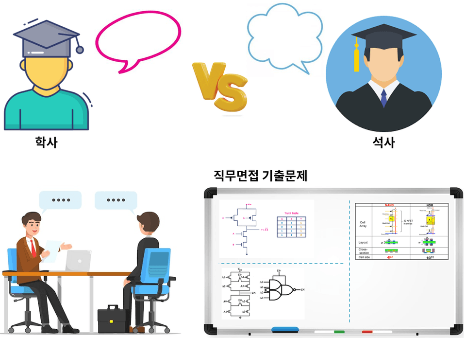 대학원 선택 정리 & 취업 고민 모두 해결