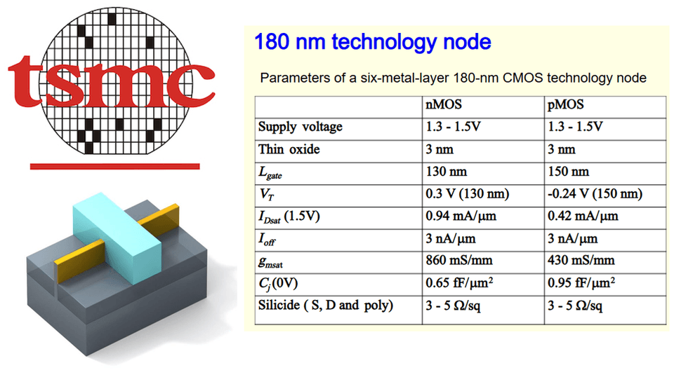 TSMC 180nm 라이브러리 사용